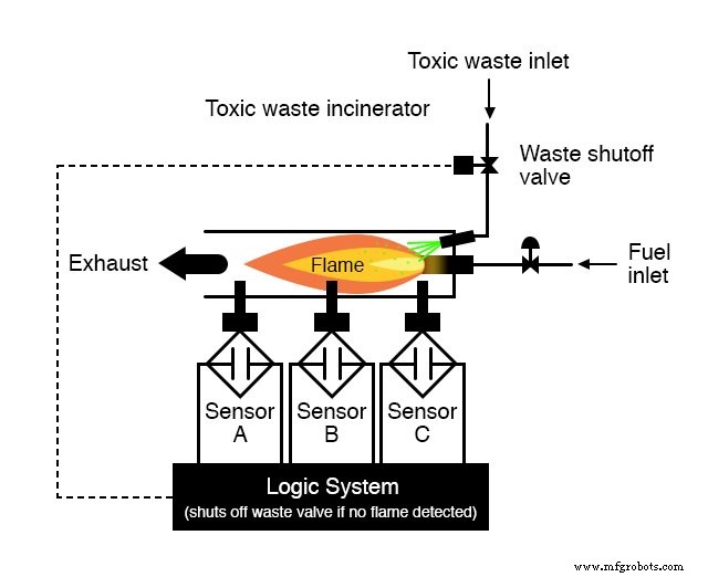 From Truth Tables to Reliable Logic: Mastering Boolean Expressions for Safe Digital Design