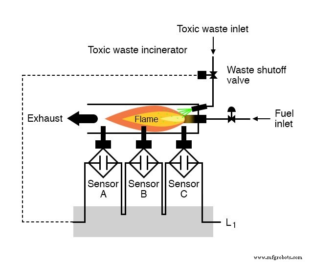 From Truth Tables to Reliable Logic: Mastering Boolean Expressions for Safe Digital Design