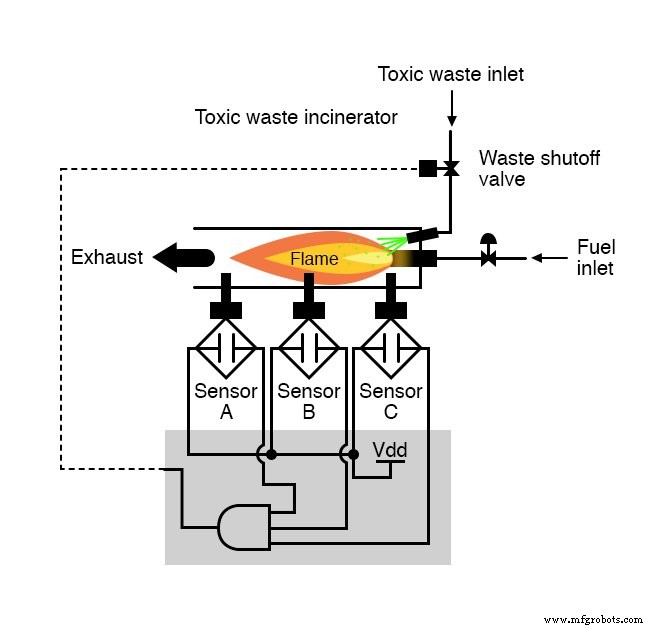 From Truth Tables to Reliable Logic: Mastering Boolean Expressions for Safe Digital Design