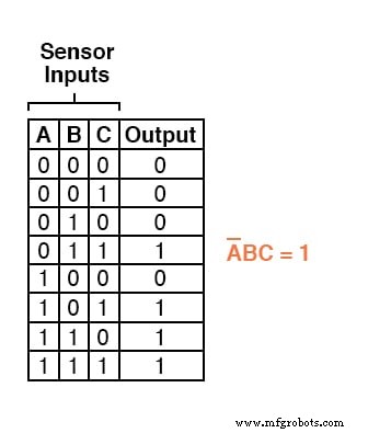 From Truth Tables to Reliable Logic: Mastering Boolean Expressions for Safe Digital Design