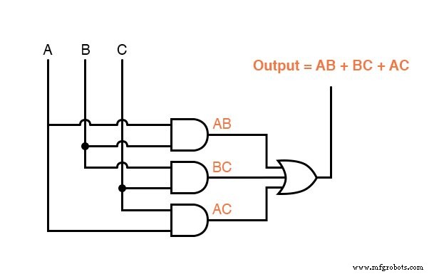 From Truth Tables to Reliable Logic: Mastering Boolean Expressions for Safe Digital Design