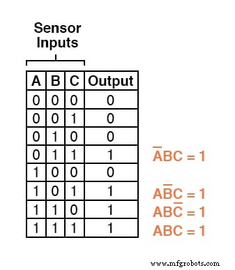 From Truth Tables to Reliable Logic: Mastering Boolean Expressions for Safe Digital Design