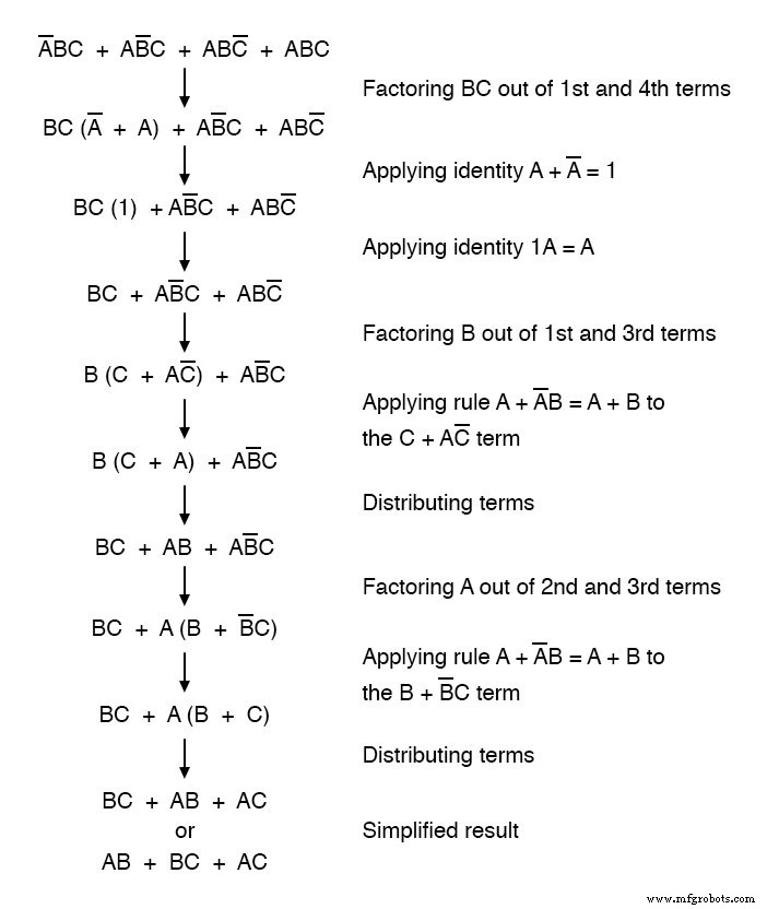 From Truth Tables to Reliable Logic: Mastering Boolean Expressions for Safe Digital Design