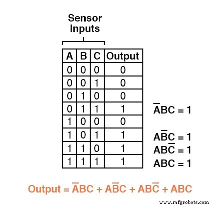 From Truth Tables to Reliable Logic: Mastering Boolean Expressions for Safe Digital Design