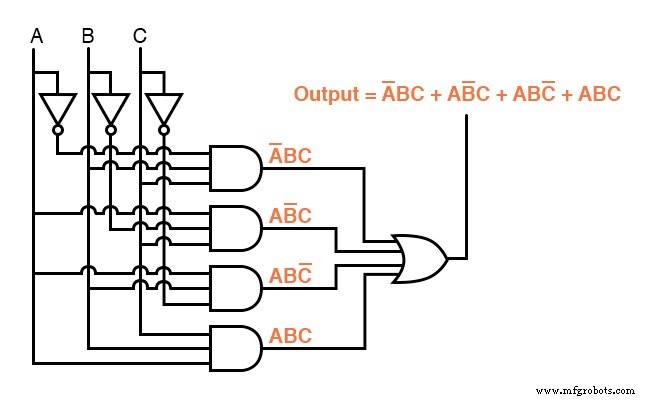 From Truth Tables to Reliable Logic: Mastering Boolean Expressions for Safe Digital Design
