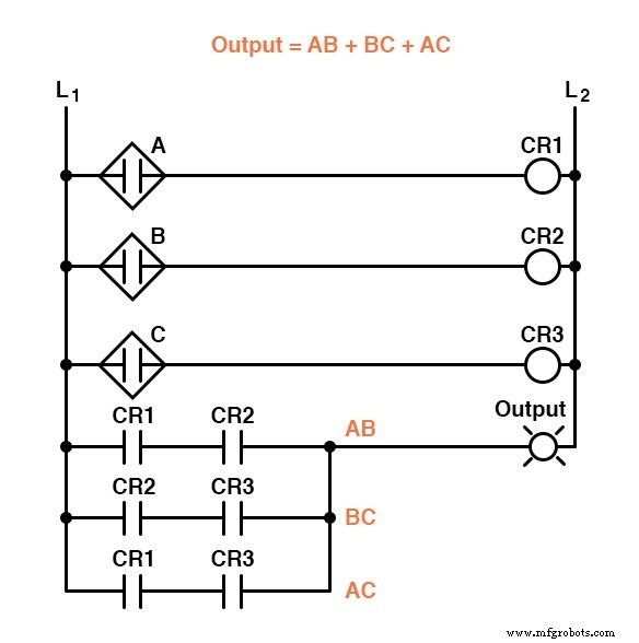 From Truth Tables to Reliable Logic: Mastering Boolean Expressions for Safe Digital Design