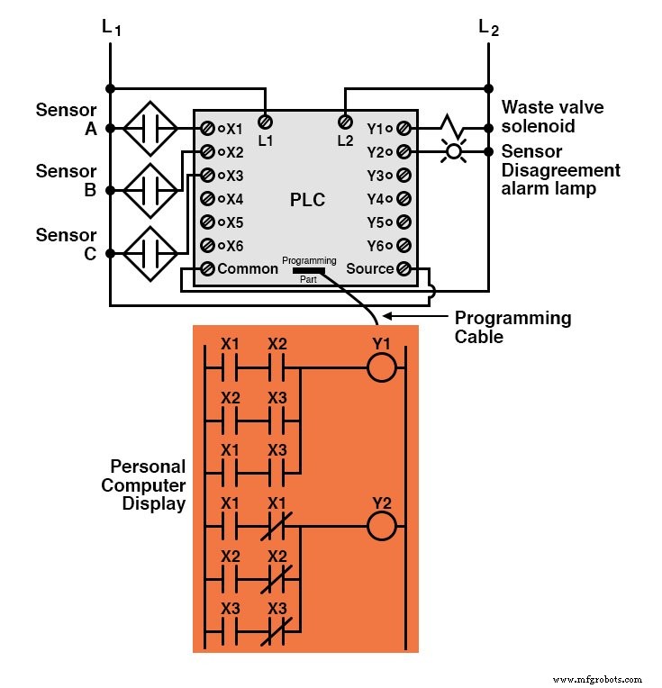 From Truth Tables to Reliable Logic: Mastering Boolean Expressions for Safe Digital Design