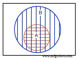 Understanding Venn Diagrams: Visualizing Set Relationships