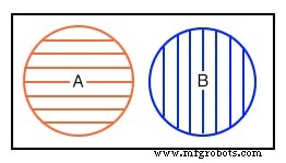 Understanding Venn Diagrams: Visualizing Set Relationships