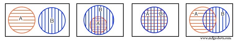 Understanding Venn Diagrams: Visualizing Set Relationships