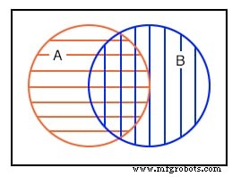 Understanding Venn Diagrams: Visualizing Set Relationships