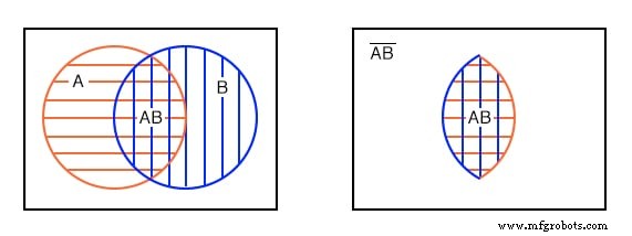 Understanding Boolean Relationships Using Venn Diagrams
