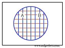 Understanding Venn Diagrams: Visualizing Set Relationships