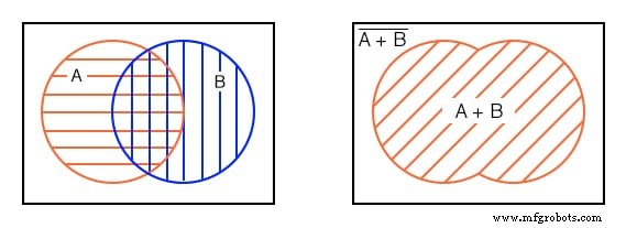 Understanding Boolean Relationships Using Venn Diagrams