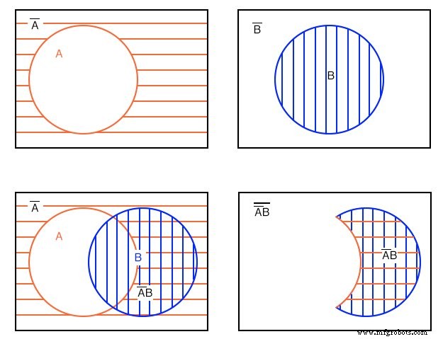 Understanding Boolean Relationships Using Venn Diagrams
