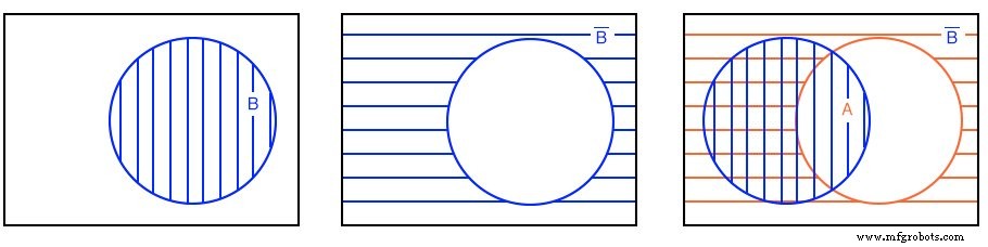 Understanding Boolean Relationships Using Venn Diagrams