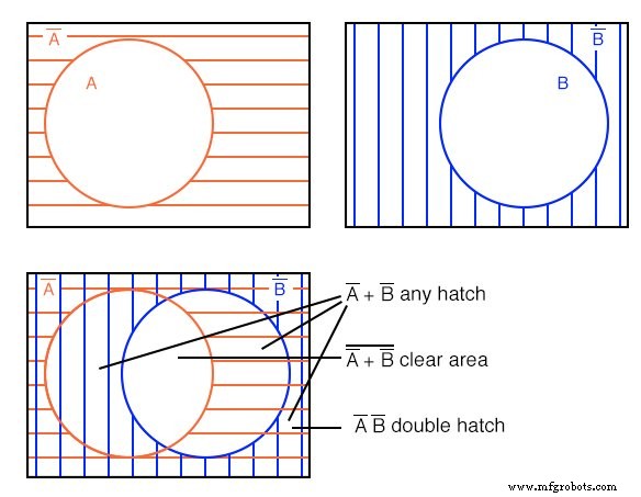 Understanding Boolean Relationships Using Venn Diagrams