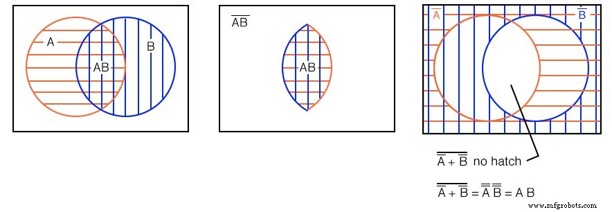 Understanding Boolean Relationships Using Venn Diagrams