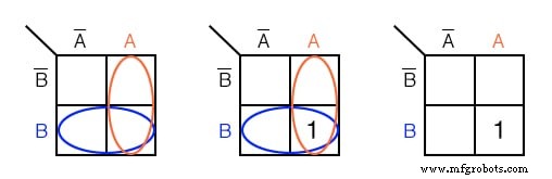 Transforming a Venn Diagram into a Karnaugh Map: A Step-by-Step Guide