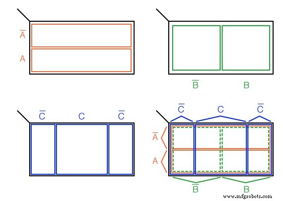 Transforming a Venn Diagram into a Karnaugh Map: A Step-by-Step Guide