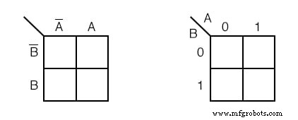 Transforming a Venn Diagram into a Karnaugh Map: A Step-by-Step Guide