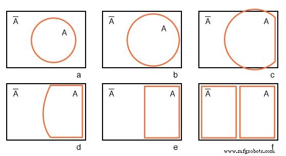 Transforming a Venn Diagram into a Karnaugh Map: A Step-by-Step Guide