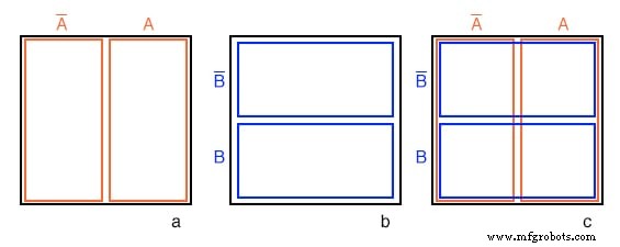 Transforming a Venn Diagram into a Karnaugh Map: A Step-by-Step Guide