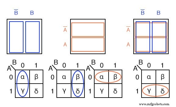 Mastering Karnaugh Maps: Simplify Logic with Truth Tables & Boolean Expressions