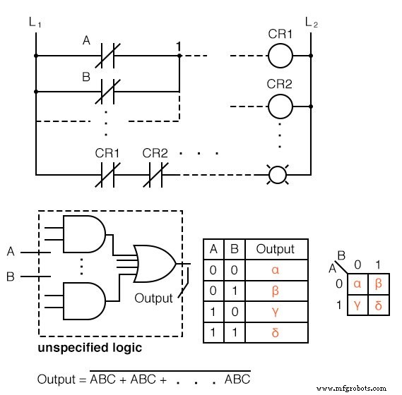 Mastering Karnaugh Maps: Simplify Logic with Truth Tables & Boolean Expressions
