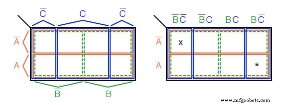 Transforming a Venn Diagram into a Karnaugh Map: A Step-by-Step Guide