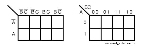 Transforming a Venn Diagram into a Karnaugh Map: A Step-by-Step Guide