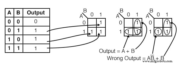 Mastering Karnaugh Maps: Simplify Logic with Truth Tables & Boolean Expressions