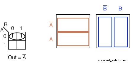 Mastering Karnaugh Maps: Simplify Logic with Truth Tables & Boolean Expressions