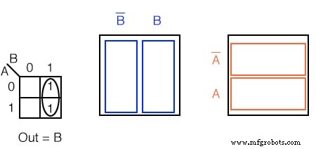 Mastering Karnaugh Maps: Simplify Logic with Truth Tables & Boolean Expressions