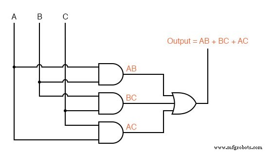 Mastering Logic Simplification with Karnaugh Maps