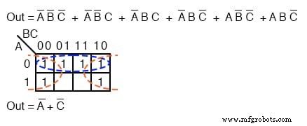 Mastering Logic Simplification with Karnaugh Maps