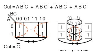 Mastering Logic Simplification with Karnaugh Maps
