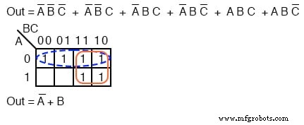 Mastering Logic Simplification with Karnaugh Maps