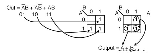 Mastering Karnaugh Maps: Simplify Logic with Truth Tables & Boolean Expressions