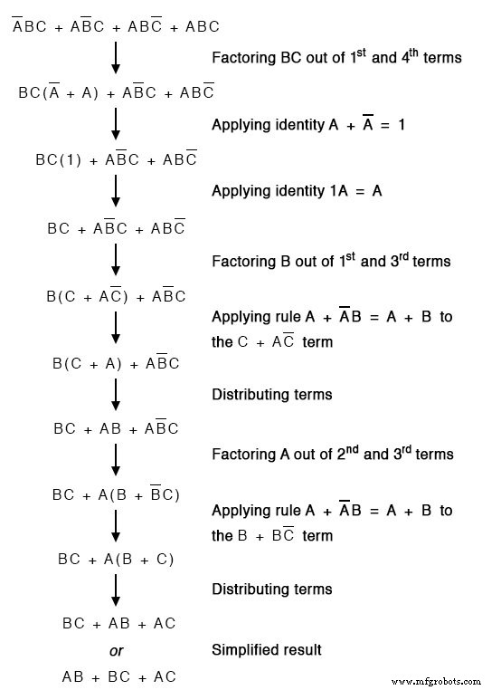 Mastering Logic Simplification with Karnaugh Maps