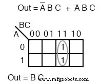 Mastering Logic Simplification with Karnaugh Maps