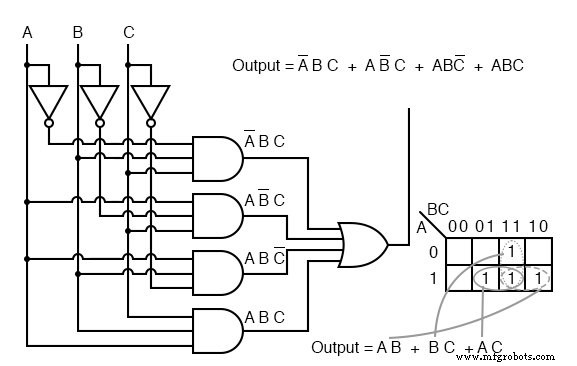 Mastering Logic Simplification with Karnaugh Maps