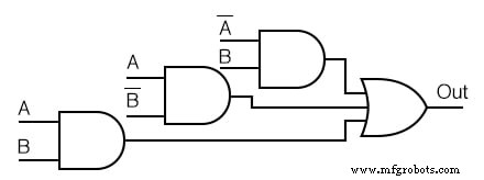 Mastering Karnaugh Maps: Simplify Logic with Truth Tables & Boolean Expressions