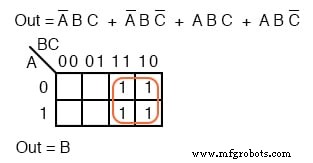 Mastering Logic Simplification with Karnaugh Maps