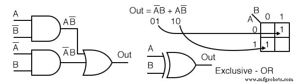 Mastering Karnaugh Maps: Simplify Logic with Truth Tables & Boolean Expressions