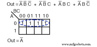 Mastering Logic Simplification with Karnaugh Maps