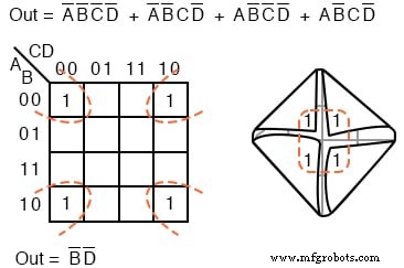 Mastering 4‑Variable Karnaugh Maps: Design, Reduction, and Practical Examples