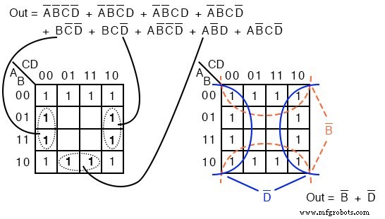 Mastering 4‑Variable Karnaugh Maps: Design, Reduction, and Practical Examples