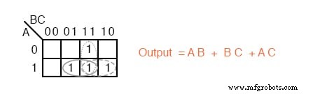 Mastering Logic Simplification with Karnaugh Maps