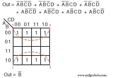 Mastering 4‑Variable Karnaugh Maps: Design, Reduction, and Practical Examples